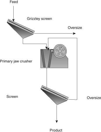 Size Reduction image