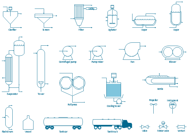 Process Engineering image