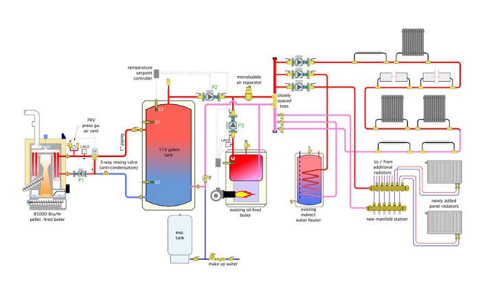 Boiler Systems category