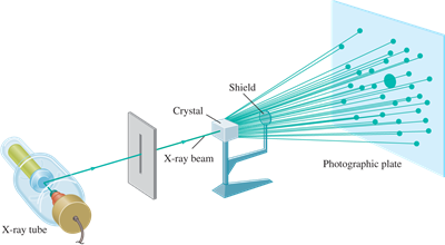X-Ray Crystallography