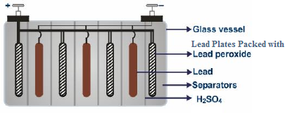 lead Accumulator manufacturers, suppliers and exporters product photo