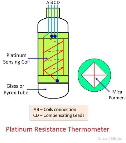 Platinum Resistance Thermometer product photo