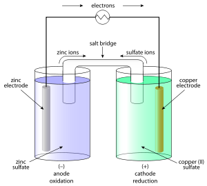 Daniell Cell product photo