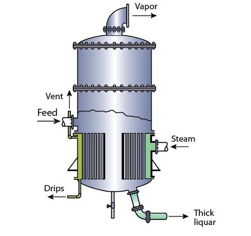 Calandria Evaporator product photo