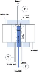 Absorption In Wetted Wall Column product photo