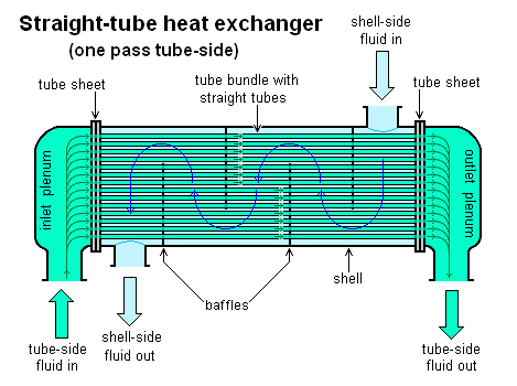 Shell and Tube Exchanger product photo