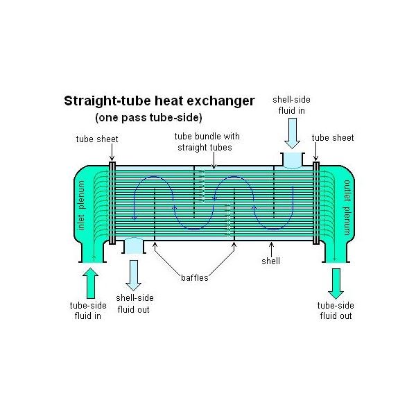 Parallel and Counter Flow Heat Exchanger product photo