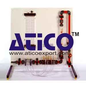 Methods Of Flow Measurement